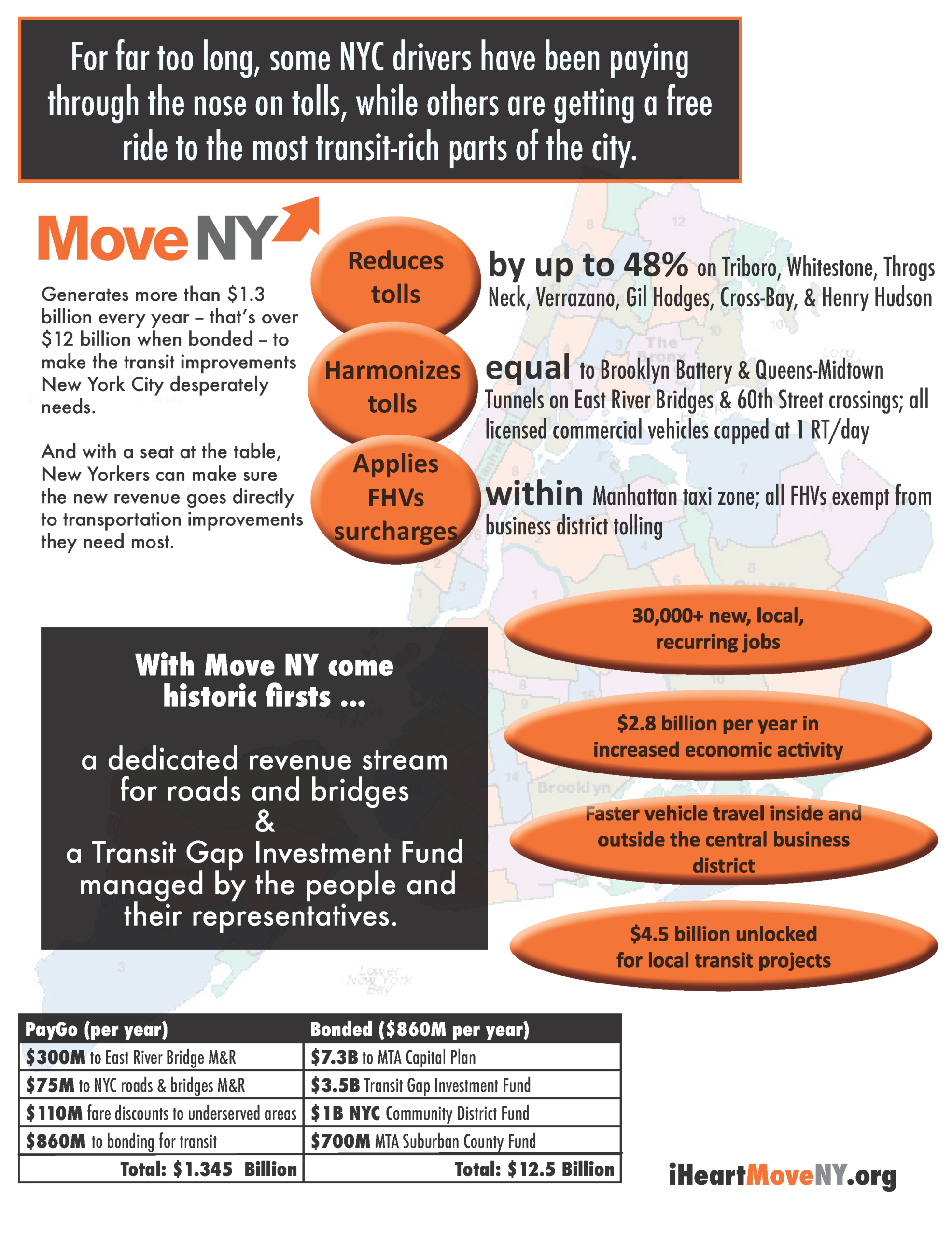 Move-NY-Forward
